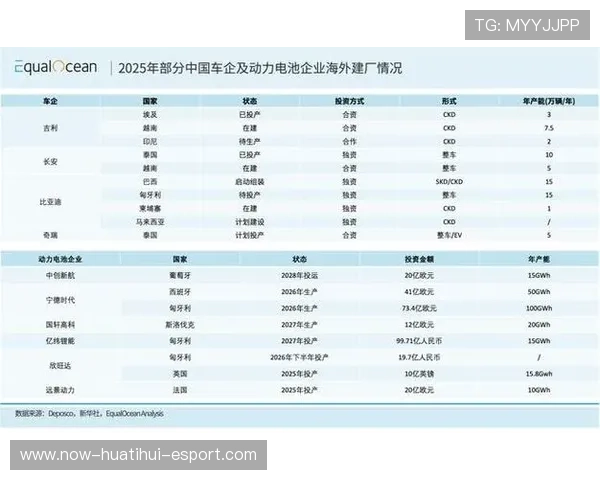 不再享受特权，中国制造出海是否受影响？，中国出海企业top50
