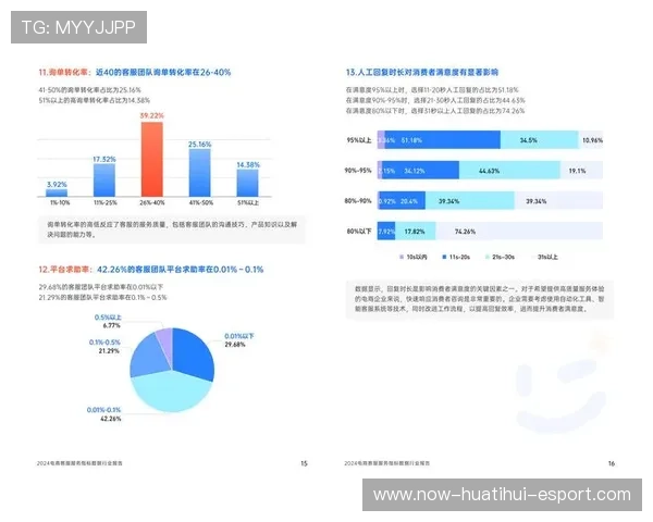 新闻中心全程追踪客户满意度调研报告奠定未来市场基础，客户的满意度调查
