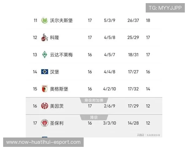 德甲第四轮战果意外，三场压轴战改写积分榜，德甲四队出线