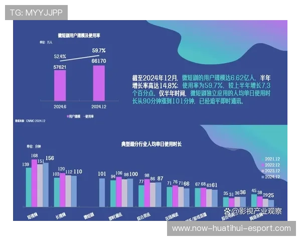 支持体育短剧内容孵化的新闻平台基础，体育短视频成为平台和用户的新宠