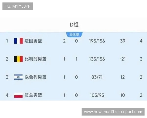 球员季后评估会公布 个人发展方向明确,季后赛球员得分榜