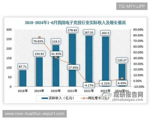 电竞赛事品牌传播持续加速
